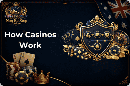 How Non-BetStop Casinos Work